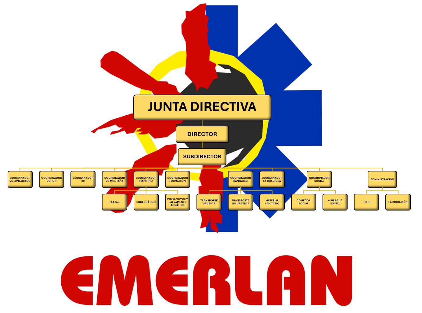 Organigrama de la asociación EMERLAN